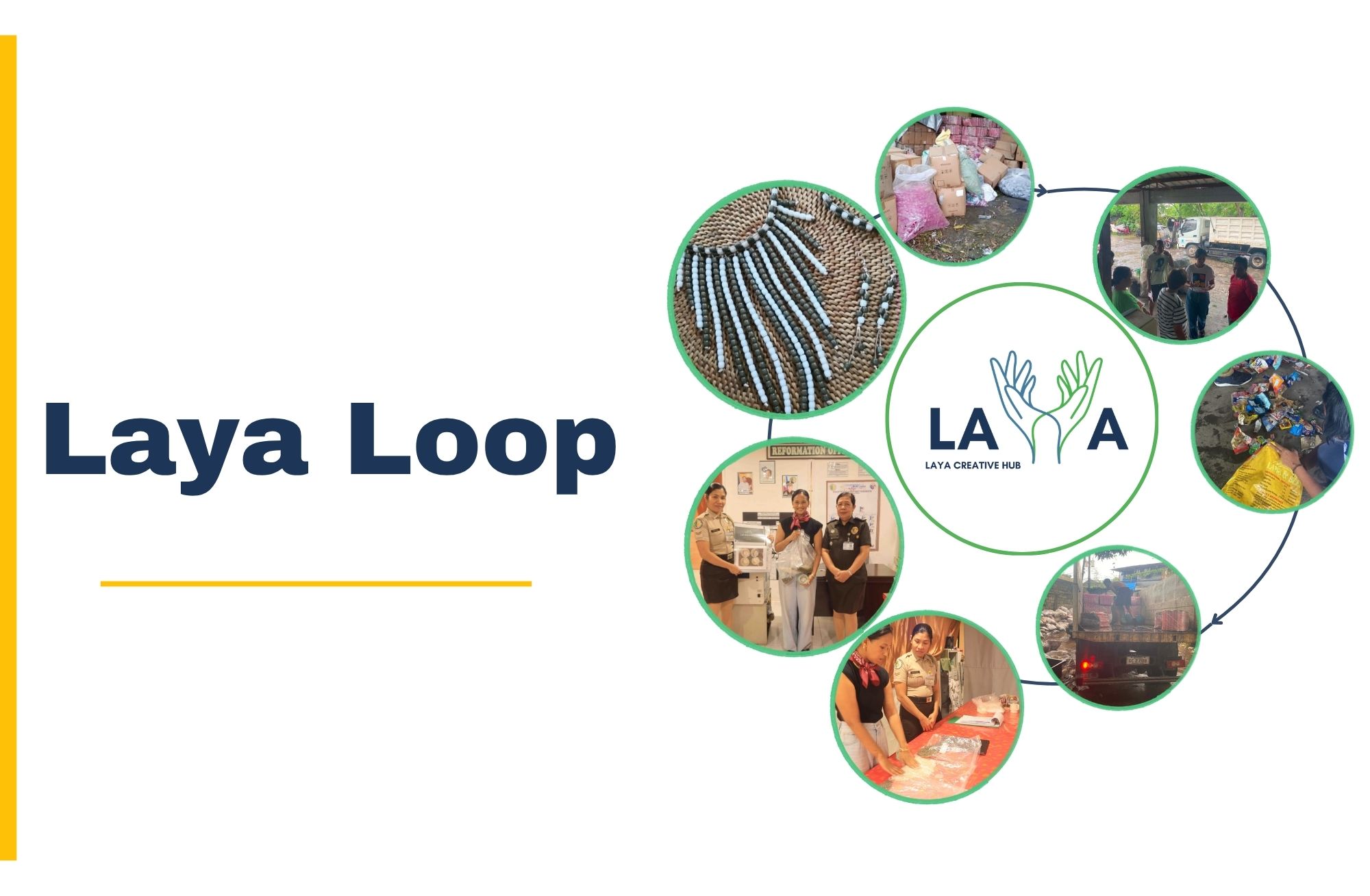 Laya Loop Project Impact 360 circular economy activities