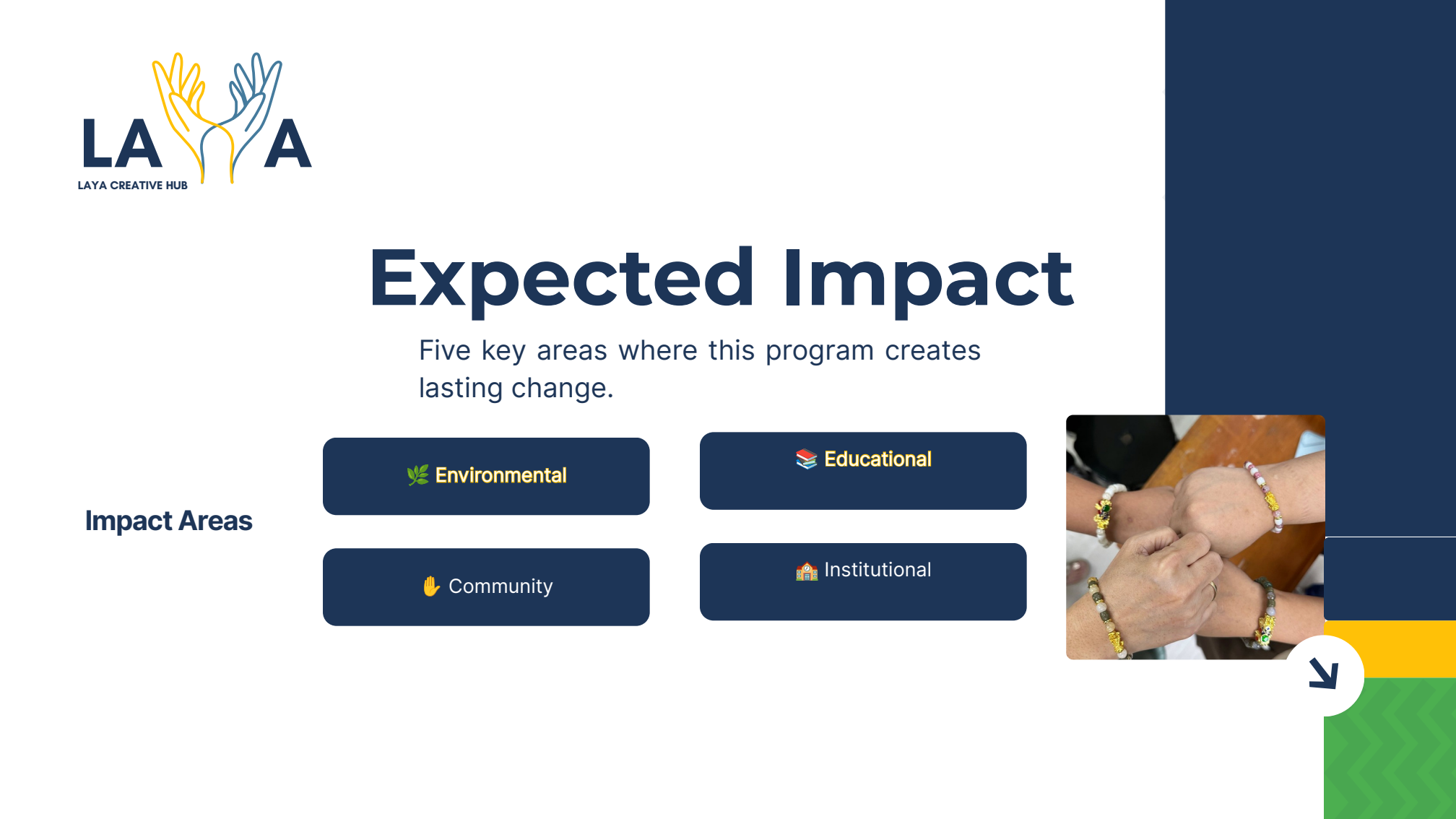 Expected impact areas slide