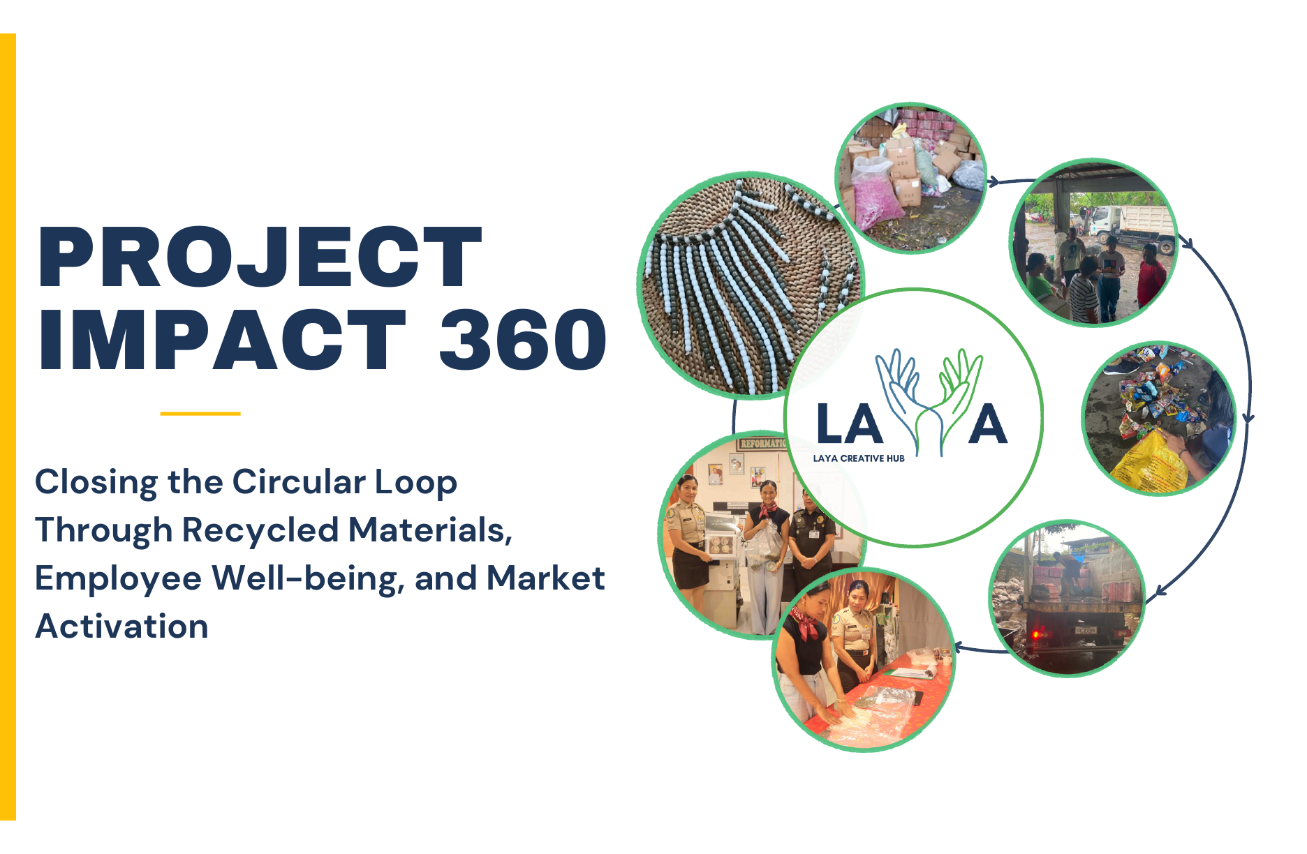 Project Impact 360 PDF cover